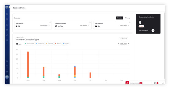 cost-decreased-dashboard